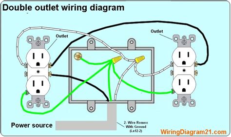 double duplex electrical outlet in metal box|wiring a dual receptacle outlet.